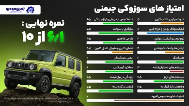 امتیازدهی آخرین خودرو به سوزوکی جیمنی -امتیاز نهایی ۶.۱ از ۱۰