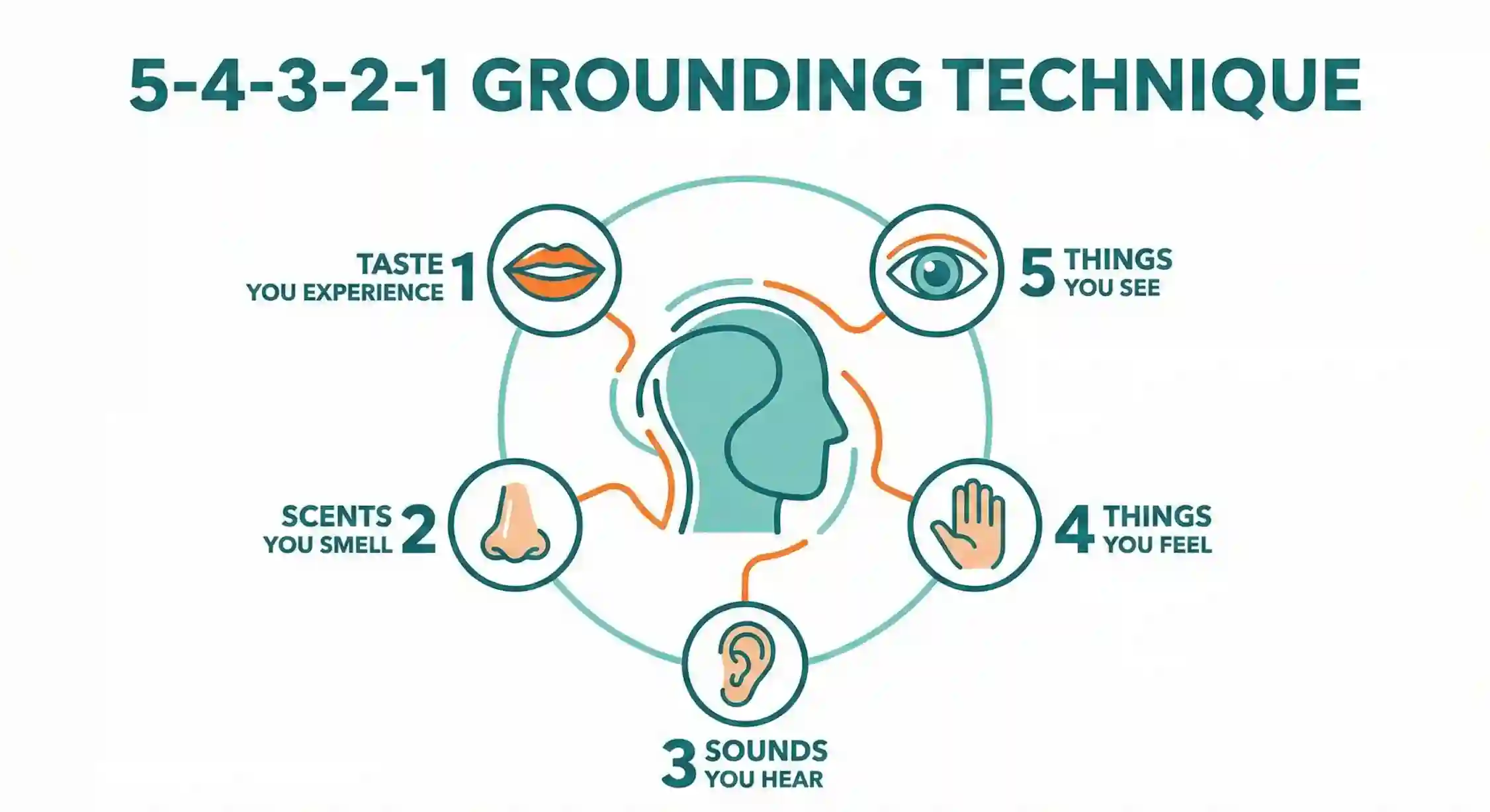 اینفوگرافیک تکنیک گراندینگ 5-4-3-2-1 برای درمان مسخ واقعیت و اضطراب.