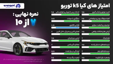 امتیاز دهی آخرین خودرو به کیا k5  توربو -امتیاز نهایی ۷ از ۱۰